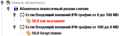 Как выгоднее