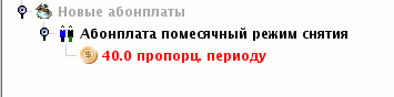 Пропорциональная абонплата