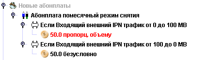 Пропорциональное снятие