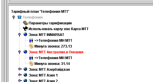 Зона MTT