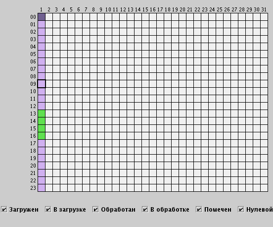 Часовые квадраты