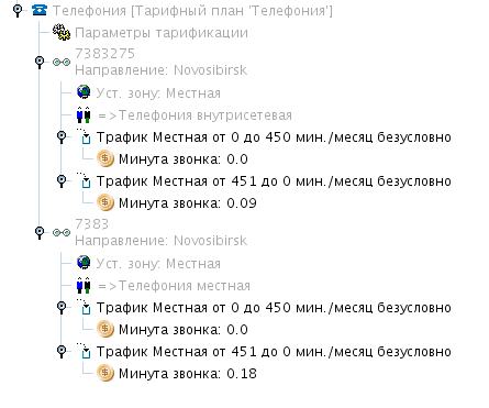 Расширяющий комбинированный тарифный план