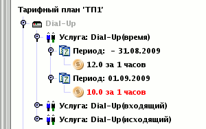 Изменение стоимости услуги