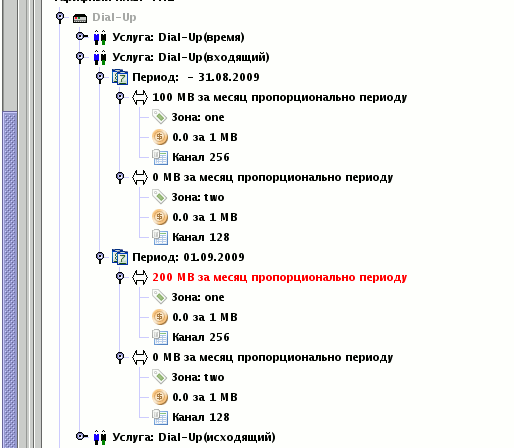 Секции тарифного дерева