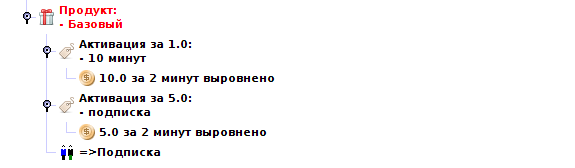 Разная стоимость приодического начисления